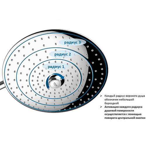 Душевая стойка Euphoria Grohe 27475001 Душевая стойка Euphoria Grohe 27475001