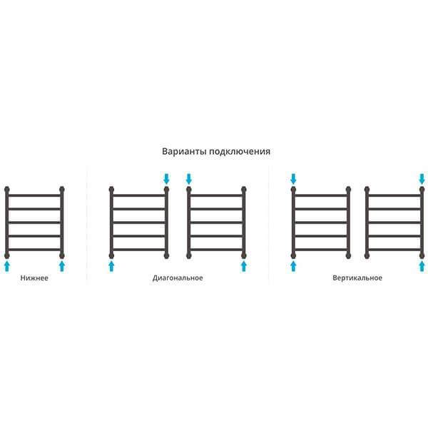 Полотенцесушитель водяной Сунержа Галант+ 50x60 состаренная бронза Полотенцесушитель водяной Сунержа Галант+ 50x60 состаренная бронза