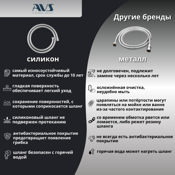 Душевой комплект AVS Slimmer 4в1 хром Душевой комплект AVS Slimmer 4в1 хром
